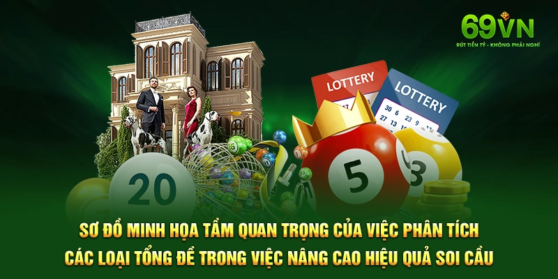 Yếu tố quan trọng trong việc phân tích các loại tổng đề.